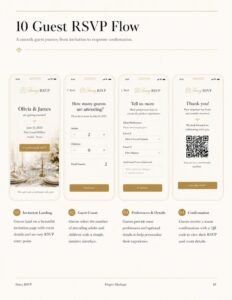 Guest RSVP Flow